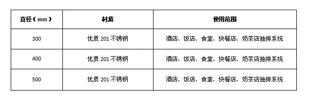 草莓视频懂你更多排烟弯头