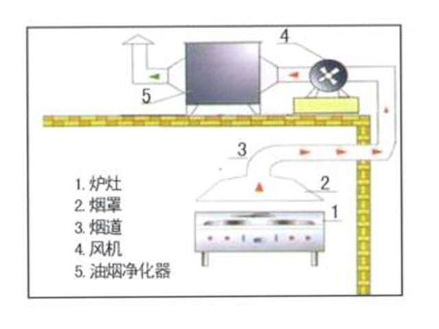 饭店草莓视频懂你更多排烟系统安装设计图