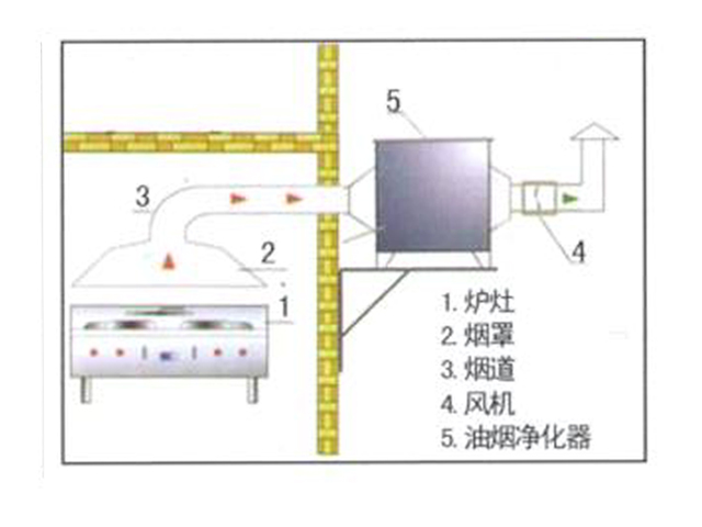 饭店草莓视频懂你更多排烟系统安装设计图