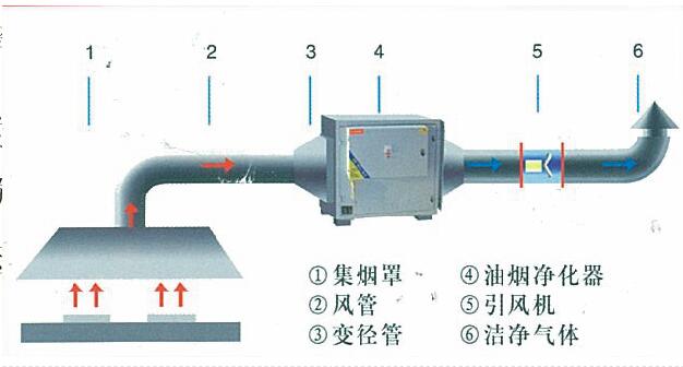 草莓视频懂你更多油烟处理方案及措施
