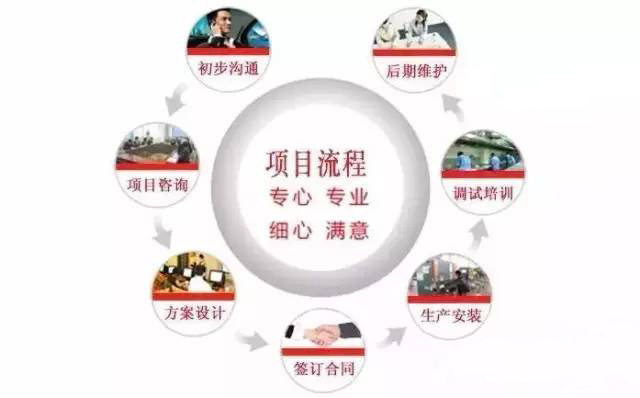 商用草莓视频懂你更多设计公司工作流程图