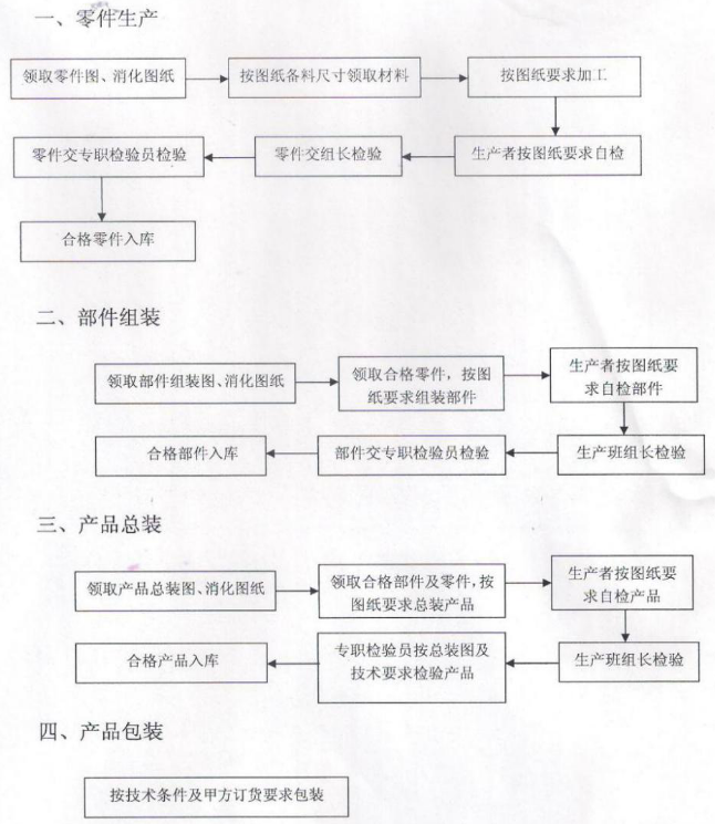 商业草莓视频懂你更多设备的生产过程