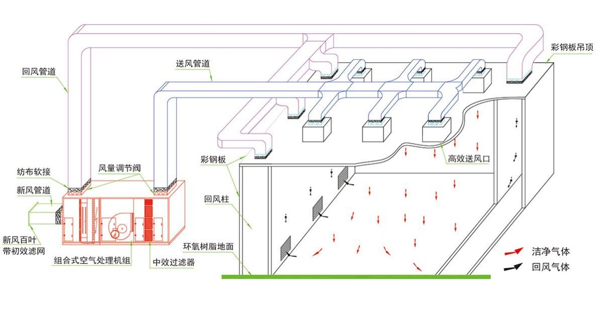 成都酒店草莓视频懂你更多设计公司组织气流设计