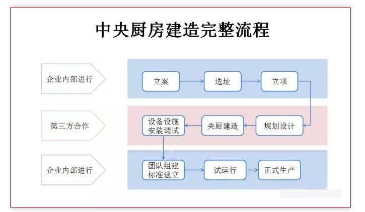 中央草莓视频懂你更多设计流程