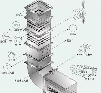 草莓视频懂你更多抽排系统设计
