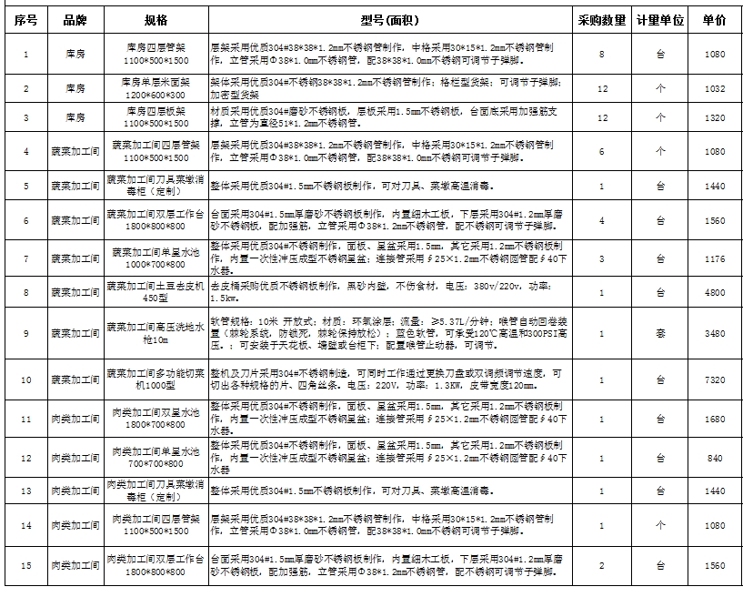 食堂草莓视频懂你更多设备报价清单