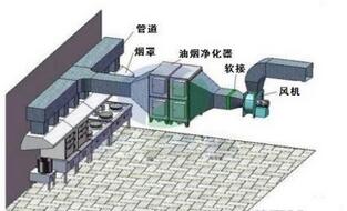 饭店食堂草莓视频懂你更多油烟处理方案及措施