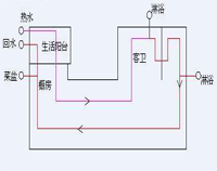 专业酒店草莓视频懂你更多设备公司为你专业介绍酒店草莓视频懂你更多用电情况