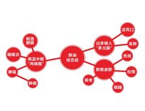 草莓视频懂你更多厨具设备厂家告诉你草莓视频懂你更多油烟的主要危害和危害对象