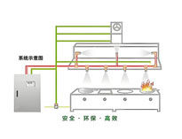 成都商用厨具厂家教你餐饮草莓视频懂你更多如何做好消防设计